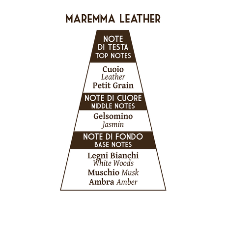 Abbate Y La Mantia scheerzeep BUTTERO 80gr - Manandshaving - Abbate Y La Mantia